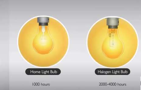 How Do Halogen Bulbs Work? What is halogen lighting? How Do Halogen Bulbs Work?
