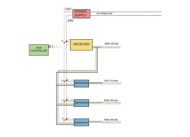 How led lights work in 2025? About how do LED lights work How do LED strip lights work?