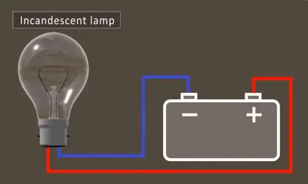 How do Incandescent Lights Work? How do Incandescent Lights Work?