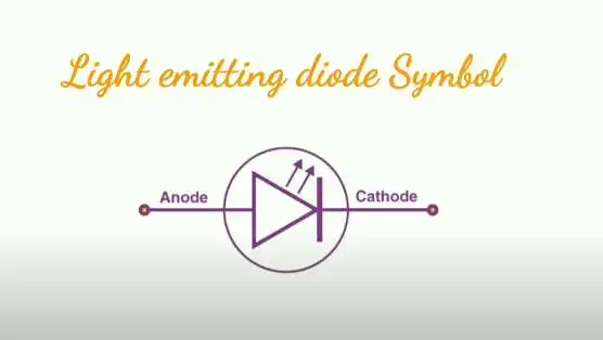 How led lights work in 2025? About how do LED lights work Light emitting diode symbol